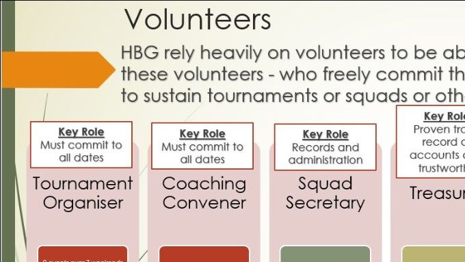 HBG Roles and Voluntary Commitment
